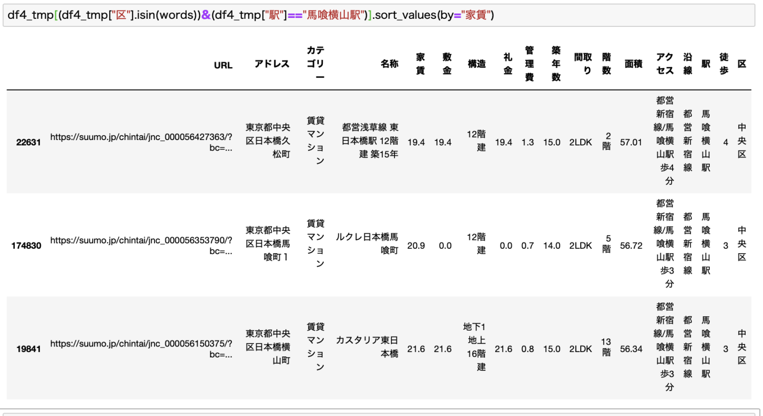 【Pythonで不動産データ分析！】SUUMOをスクレイピングして情報収集！理想の賃貸物件を探してみた！