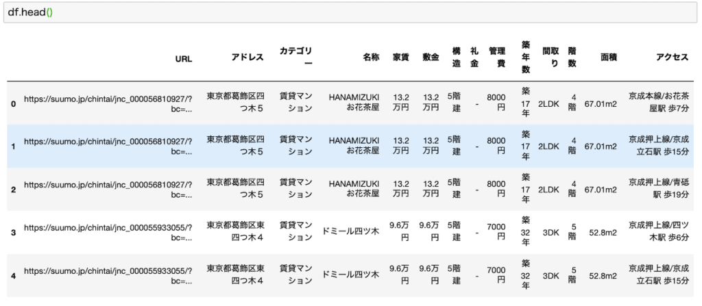 【Pythonで不動産データ分析！】SUUMOをスクレイピングして情報収集！理想の賃貸物件を探してみた！