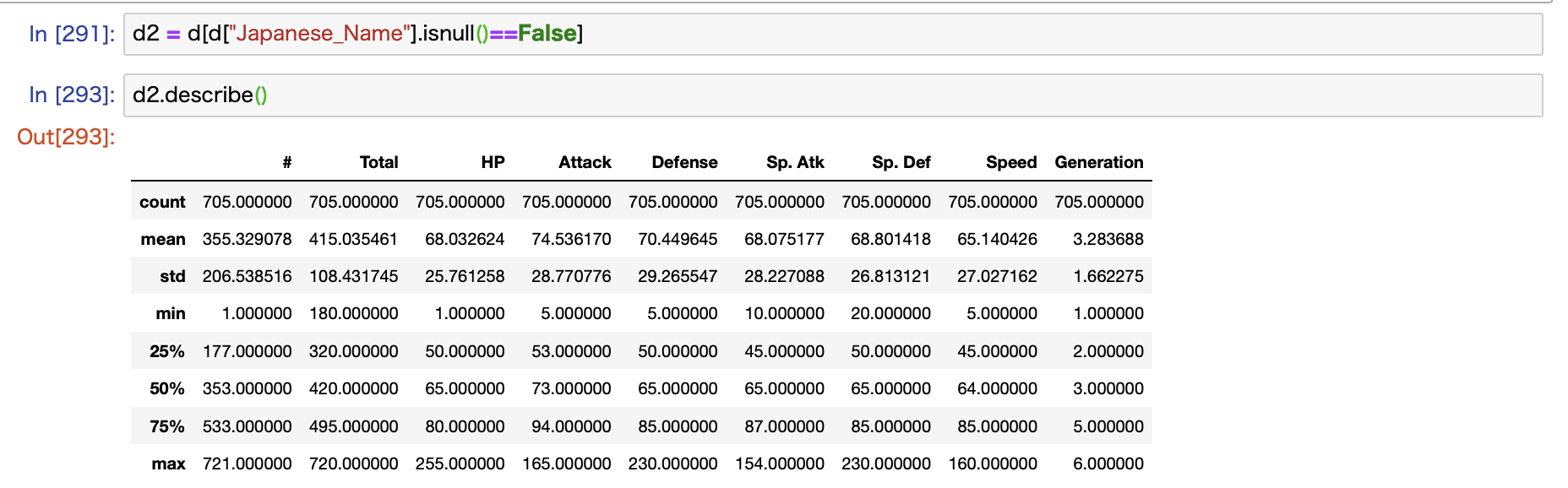 ポケモンのデータセットを発見したので分析してみた Pythonによるデータの可視化も解説