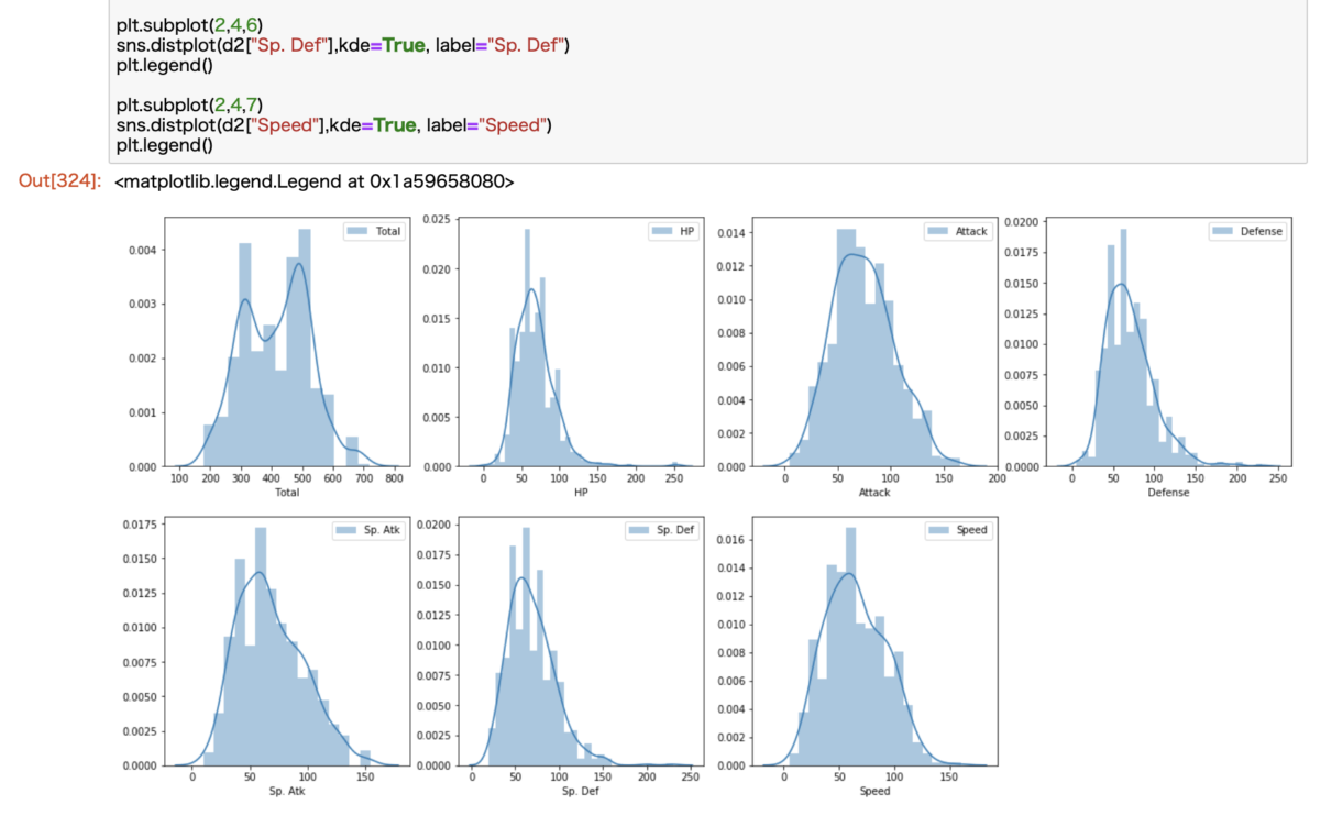 ポケモンのデータセットを発見したので分析してみた Pythonによるデータの可視化も解説