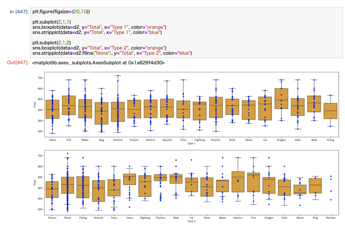 ポケモンのデータセットを発見したので分析してみた Pythonによるデータの可視化も解説