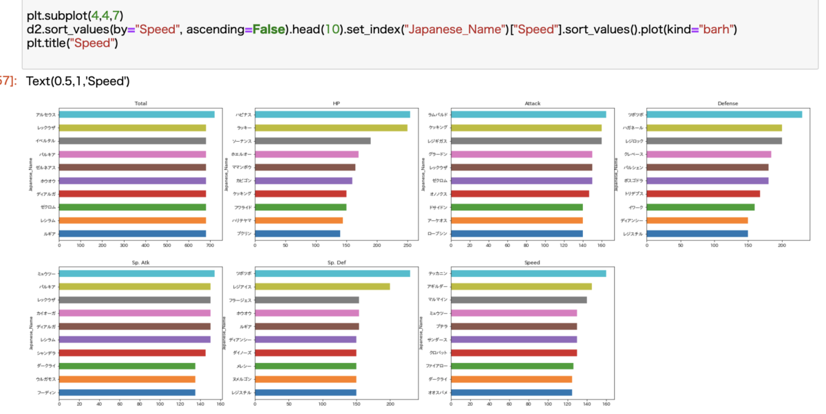 ポケモンのデータセットを発見したので分析してみた Pythonによるデータの可視化も解説