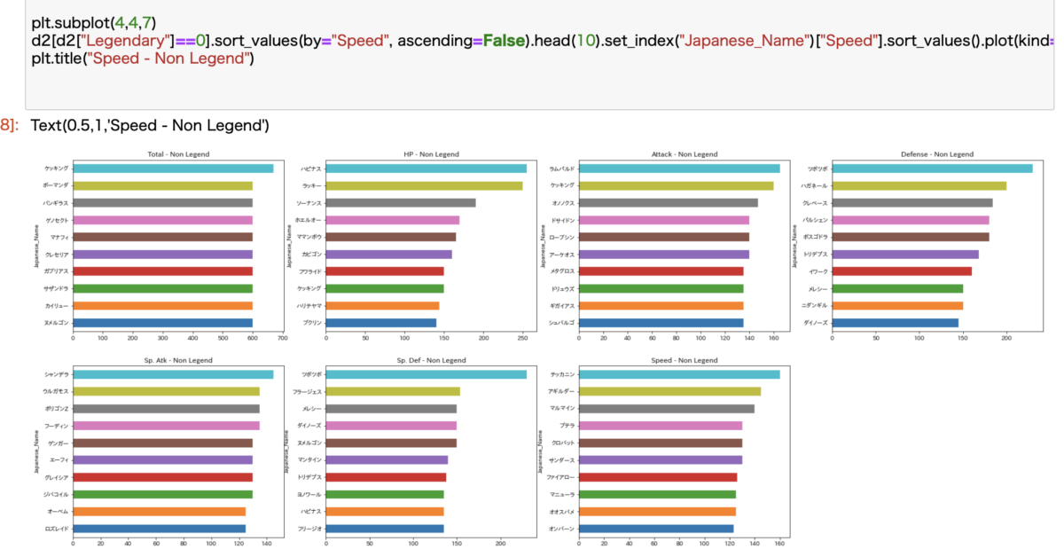 ポケモンのデータセットを発見したので分析してみた Pythonによるデータの可視化も解説