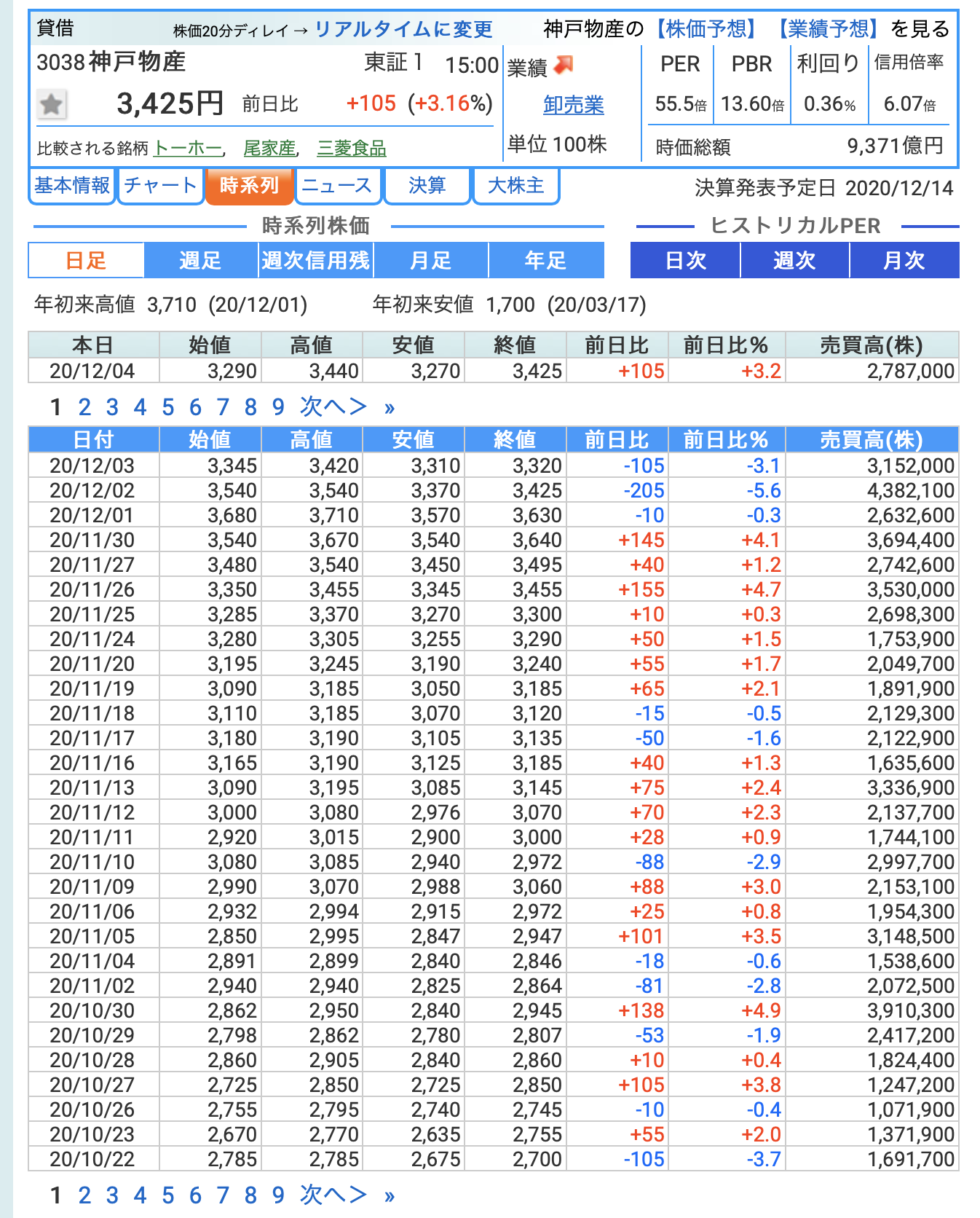 コード解説 Pythonで株価データを取得する 3つの方法を解説