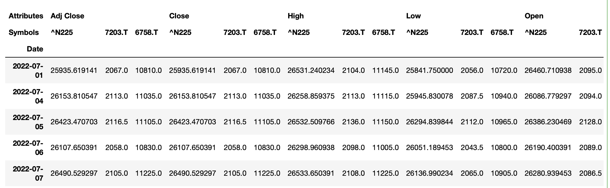 整然データが一瞬で作れるPandasのmelt関数の使い方を徹底解説!【Pythonコード解説】