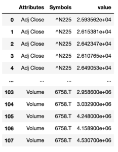 整然データが一瞬で作れるPandasのmelt関数の使い方を徹底解説!【Pythonコード解説】