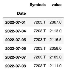 整然データが一瞬で作れるPandasのmelt関数の使い方を徹底解説!【Pythonコード解説】