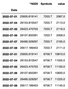 整然データが一瞬で作れるPandasのmelt関数の使い方を徹底解説!【Pythonコード解説】