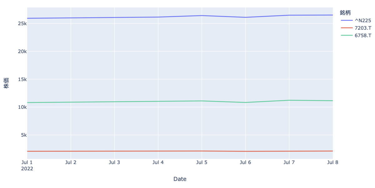 整然データが一瞬で作れるPandasのmelt関数の使い方を徹底解説!【Pythonコード解説】
