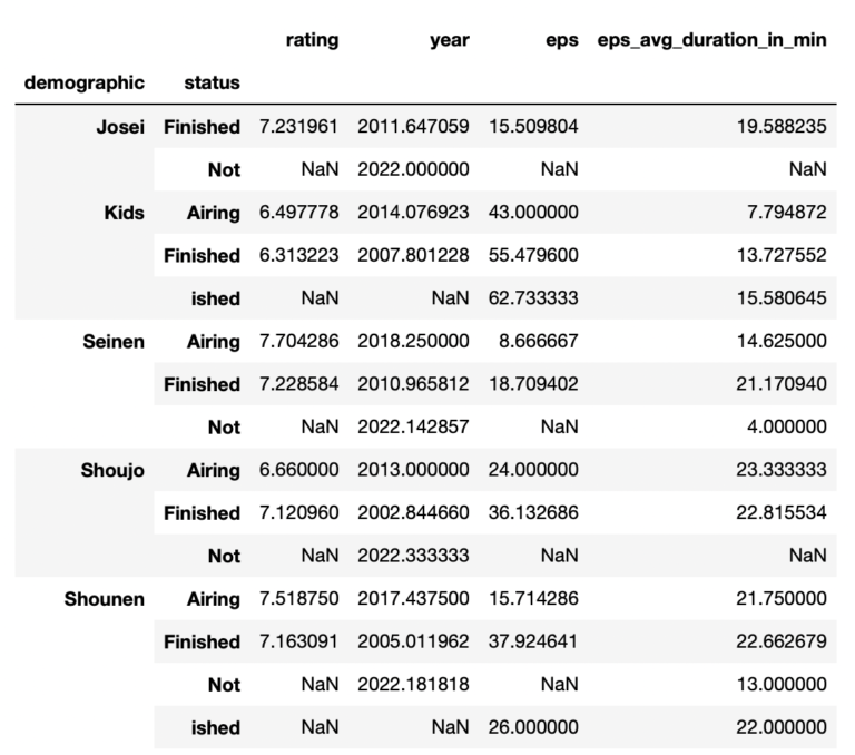 【Pythonコード解説】pandasのgroupbyとaggを組み合わせると便利さが格段に向上します