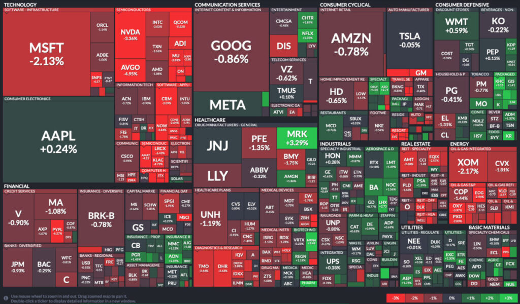 Pythonでfinvizみたいな株価ヒートマップを作ってみた